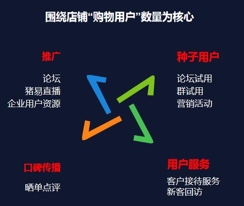 新店鋪衡量標準.jpg