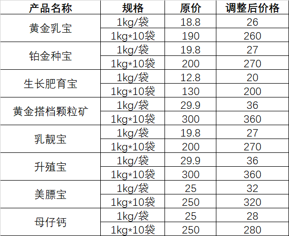 吉隆達8.23.png