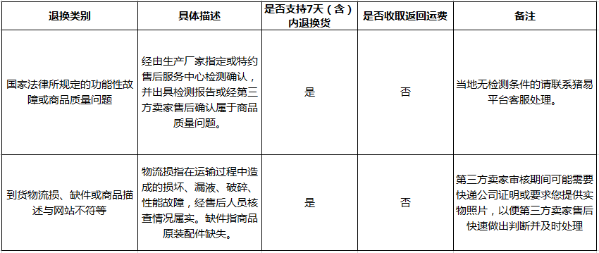 20171516670342.png A20D752C-BCFF-4396-AD48-34BF9269A783.png