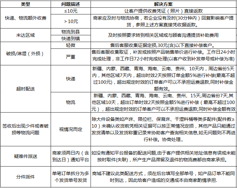 21102552276562.png 物流.png