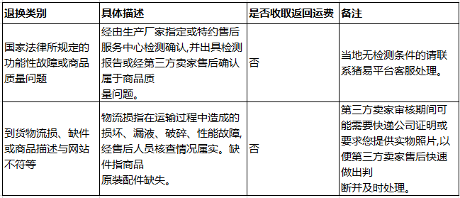 21102852577812.png 退還類別.png